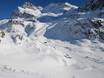Northwestern Italy: size of the ski resorts – Size Alagna Valsesia/Gressoney-La-Trinité/Champoluc/Frachey (Monterosa Ski)