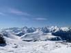 Rhône-Alpes: size of the ski resorts – Size Alpe d'Huez
