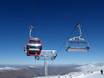 New Zealand: best ski lifts – Lifts/cable cars Cardrona