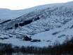Western Norway (Vestlandet): accommodation offering at the ski resorts – Accommodation offering Myrkdalen