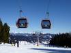 Murtal: best ski lifts – Lifts/cable cars Kreischberg