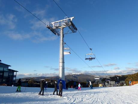 Victoria: Test reports from ski resorts – Test report Mt. Buller