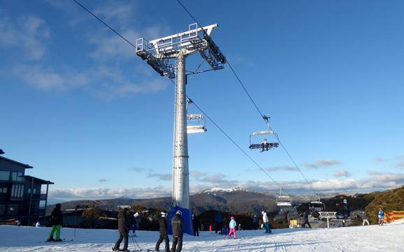 Best ski resort in Victoria – Test report Mt. Buller