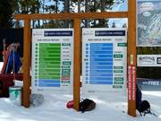 Detailed information about the individual slopes