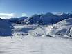 Schladming Tauern: size of the ski resorts – Size Obertauern