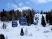 Ski lifts Gastein Valley – Ski lifts Sportgastein