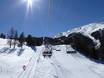Rhône Valley (Rhonetal): best ski lifts – Lifts/cable cars Bürchen/Törbel – Moosalp