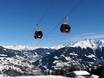 Montafon: best ski lifts – Lifts/cable cars Golm