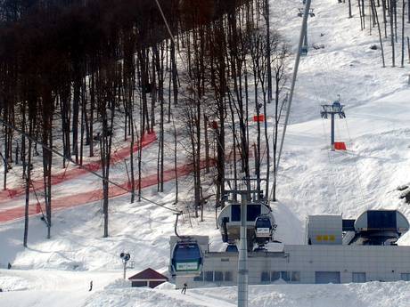 Krasnaya Polyana (Sochi): best ski lifts – Lifts/cable cars Rosa Khutor