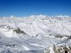Northwestern Italy: size of the ski resorts – Size Ponte di Legno/Tonale/Presena Glacier/Temù (Pontedilegno-Tonale)