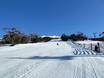 Snowy Mountains: Test reports from ski resorts – Test report Thredbo