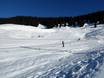 Ski resorts for beginners in Swabia (Schwaben) – Beginners Grasgehren – Bolgengrat