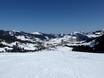 Schwyz: accommodation offering at the ski resorts – Accommodation offering Hoch-Ybrig – Unteriberg/Oberiberg