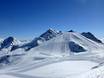 Zillertal Alps: size of the ski resorts – Size Hintertux Glacier (Hintertuxer Gletscher)