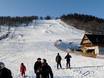 Southern Poland: size of the ski resorts – Size Harenda