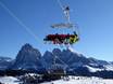 Ski lifts Rosengarten Group (Catinaccio) – Ski lifts Alpe di Siusi (Seiser Alm)