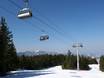 Bulgaria: best ski lifts – Lifts/cable cars Pamporovo