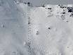 Ski resorts for advanced skiers and freeriding Savoy Prealps – Advanced skiers, freeriders Les Portes du Soleil – Morzine/Avoriaz/Les Gets/Châtel/Morgins/Champéry