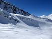 Ski resorts for advanced skiers and freeriding Saas Valley (Saastal) – Advanced skiers, freeriders Hohsaas – Saas-Grund