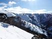 Great Dividing Range: size of the ski resorts – Size Mount Hotham