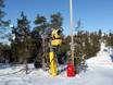 Snow reliability East Finland (Pohjois- ja Itä-Suomi) – Snow reliability Ruka