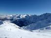 Central Pyrenees/Hautes-Pyrénées: size of the ski resorts – Size Saint-Lary-Soulan