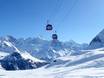 Valais (Wallis): best ski lifts – Lifts/cable cars Grimentz/Zinal