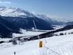 Snow reliability Albula Alps – Snow reliability Zuoz – Pizzet/Albanas
