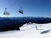 Bavarian Oberland (Bayerisches Oberland): Test reports from ski resorts – Test report Brauneck – Lenggries/Wegscheid