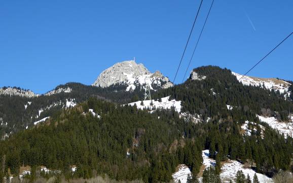 Biggest height difference in the Alpine Region Tegernsee-Schliersee – ski resort Wendelstein – Brannenburg/Osterhofen