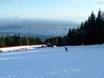 Slope offering Vancouver – Slope offering Grouse Mountain