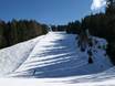 Ski resorts for advanced skiers and freeriding Lower Inn Valley (Unterinntal) – Advanced skiers, freeriders Patscherkofel – Innsbruck-Igls