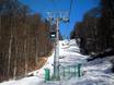 Krasnodar: best ski lifts – Lifts/cable cars Gazprom Mountain Resort