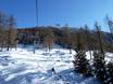 Upper Inn Valley (Oberinntal): size of the ski resorts – Size Venet – Landeck/Zams/Fliess