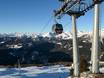 Ski lifts Sarntal Alps – Ski lifts Reinswald (San Martino in Sarentino)