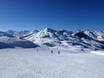 Ski resorts for beginners in South Tyrol (Südtirol) – Beginners Racines-Giovo (Ratschings-Jaufen)/Malga Calice (Kalcheralm)