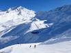 Paznaun-Ischgl: size of the ski resorts – Size See
