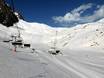 Midi-Pyrénées: Test reports from ski resorts – Test report Grand Tourmalet/Pic du Midi – La Mongie/Barèges