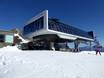 Ski lifts Plessur Alps – Ski lifts Parsenn (Davos Klosters)