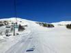 Hordaland: Test reports from ski resorts – Test report Myrkdalen