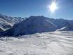 Montafon: size of the ski resorts – Size Gargellen