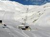 Midi-Pyrénées: best ski lifts – Lifts/cable cars Grand Tourmalet/Pic du Midi – La Mongie/Barèges