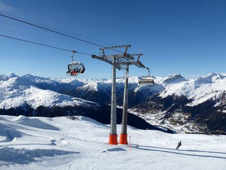 Landwassertal: best ski lifts – Lifts/cable cars Jakobshorn (Davos Klosters)