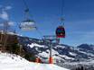 Ski lifts Lienz Dolomites – Ski lifts Hochstein – Lienz