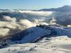 French Pyrenees: accommodation offering at the ski resorts – Accommodation offering Saint-Lary-Soulan