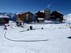 Snowli Park run by the Ski School Fiesch 