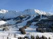 Bavaria (Bayern): size of the ski resorts – Size Oberjoch (Bad Hindelang) – Iseler