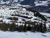 Oppland: access to ski resorts and parking at ski resorts – Access, Parking Kvitfjell