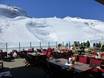Huts, mountain restaurants  Zillertal Alps – Mountain restaurants, huts Hintertux Glacier (Hintertuxer Gletscher)