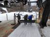 Eastern United States: Ski resort friendliness – Friendliness Killington